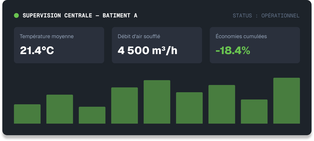 Tableau de supervision centrale du bâtiment A