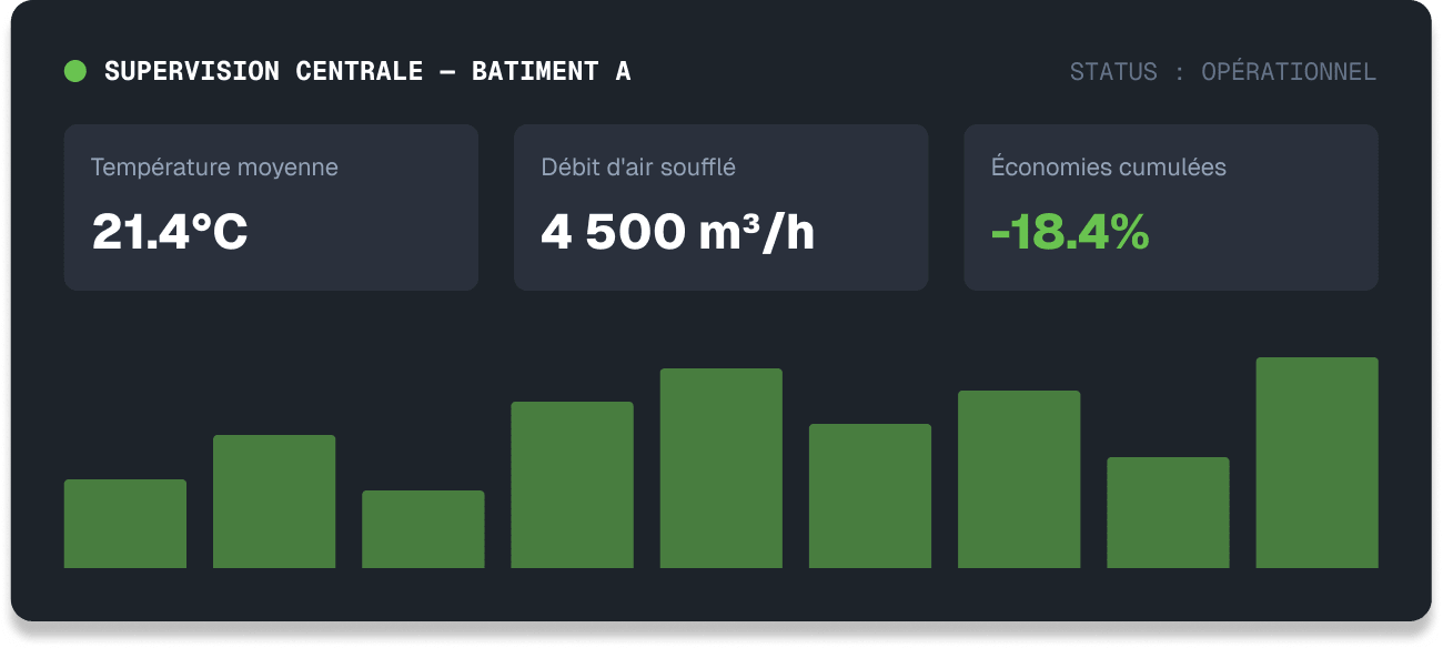 Tableau de supervision centrale du bâtiment A